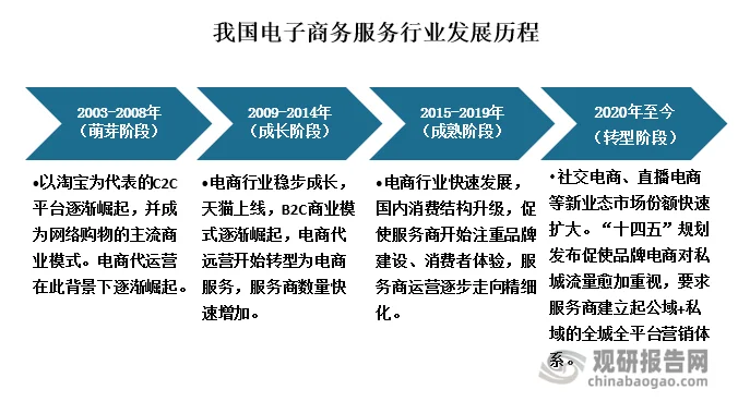 商品批发零售行业的未来趋势解读