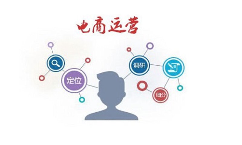 电商运营中的黄金法则：精准定位与内容营销
