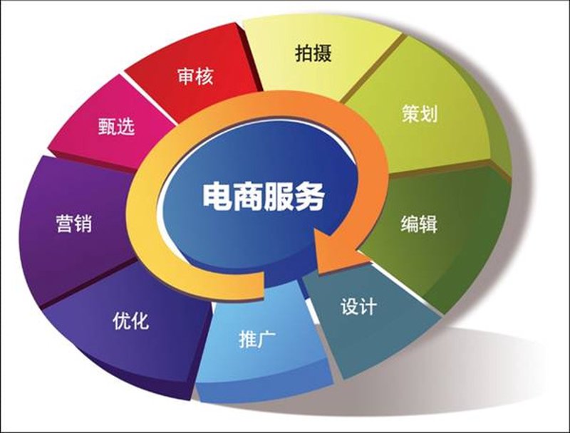 警惕批发零售误区，轻松驾驭市场机遇